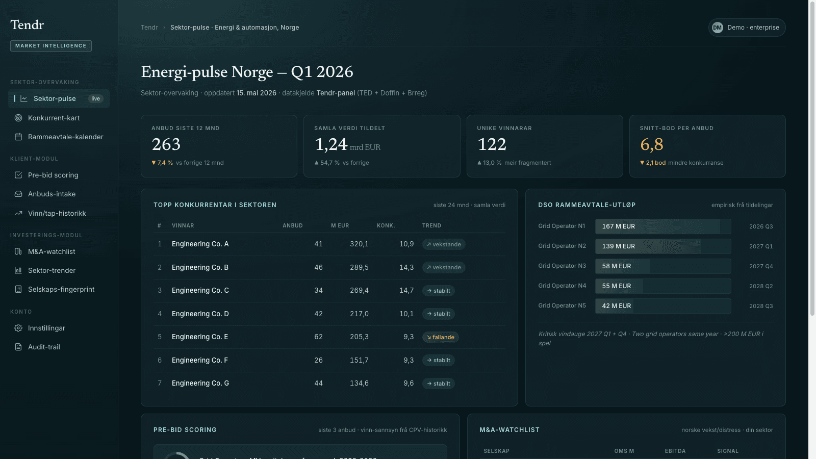 Tendr Market Intelligence preview